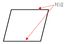 平行四辺形とは 1分でわかる意味 定義 角度 面積 長方形と正方形との関係