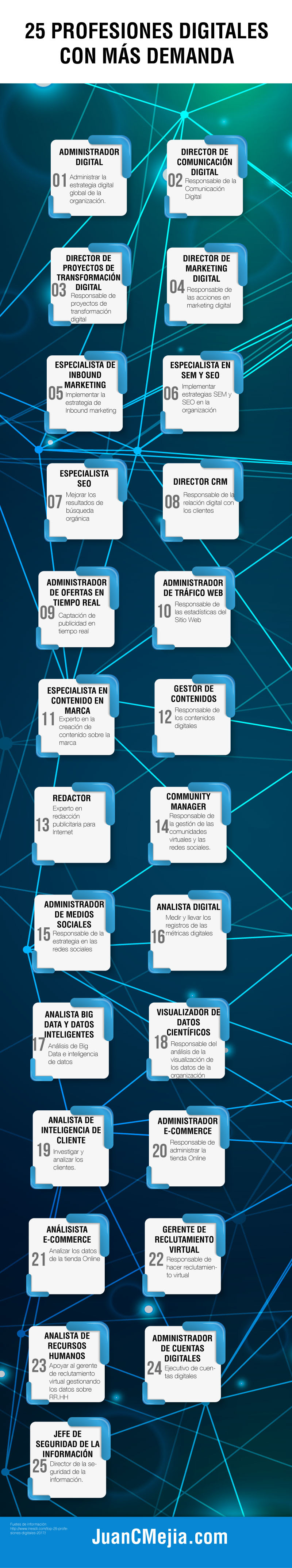 25 profesiones digitales con más demanda