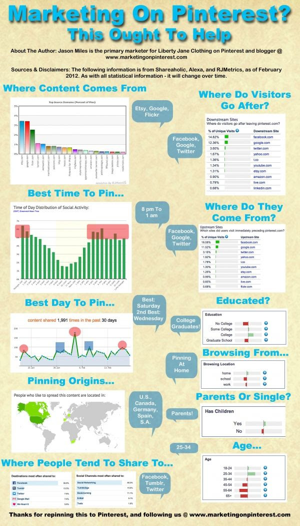 Basics of user behaviour on pi