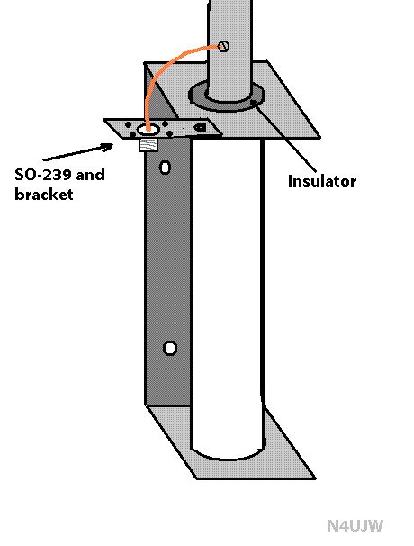 HF Multiband Vertical - Convert A CB antenna Into A 6 Band HF Antenna