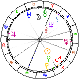 الساعة الفلكية