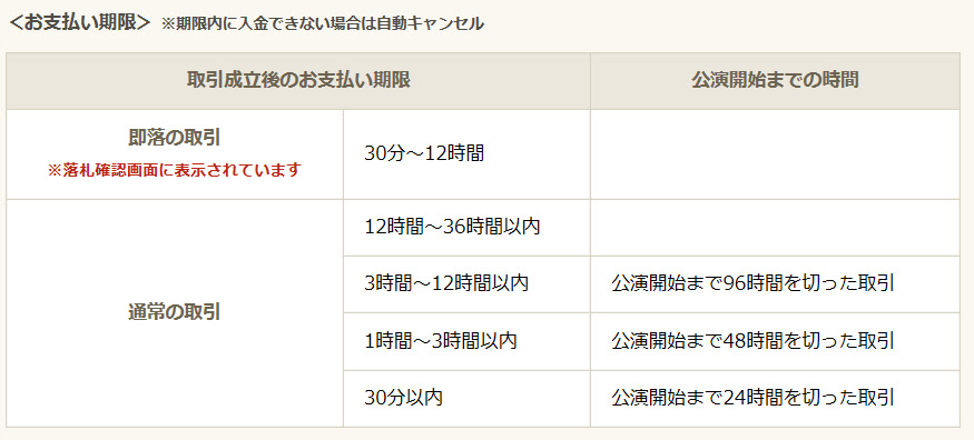 チケキャンの即落って何 通常取引との違いは キャンセル料 チケットキャンプ チケットキャンプファン