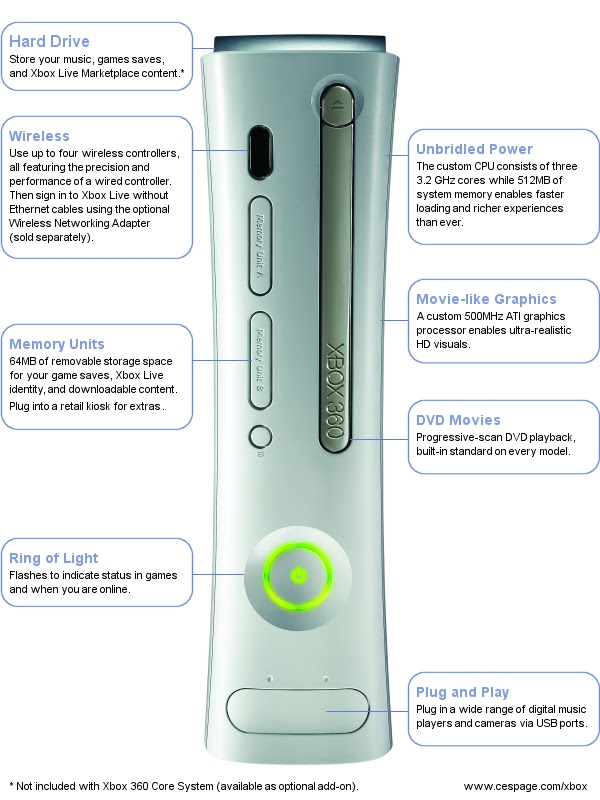 Diagram Schematic Diagram Xbox 360 Full Version Hd Quality Xbox 360 Pvdiagramspinka Gisbertovalori It