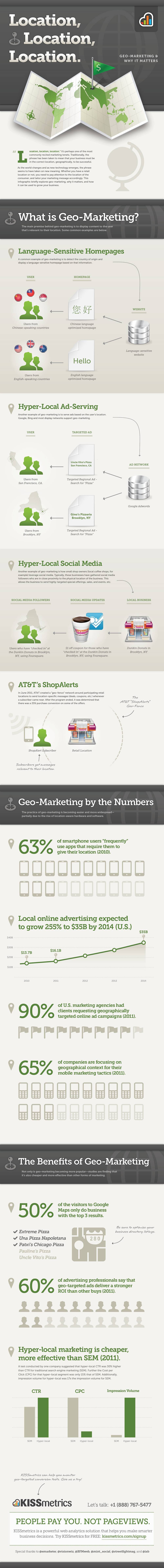 Geo-Marketing and Why it Matters