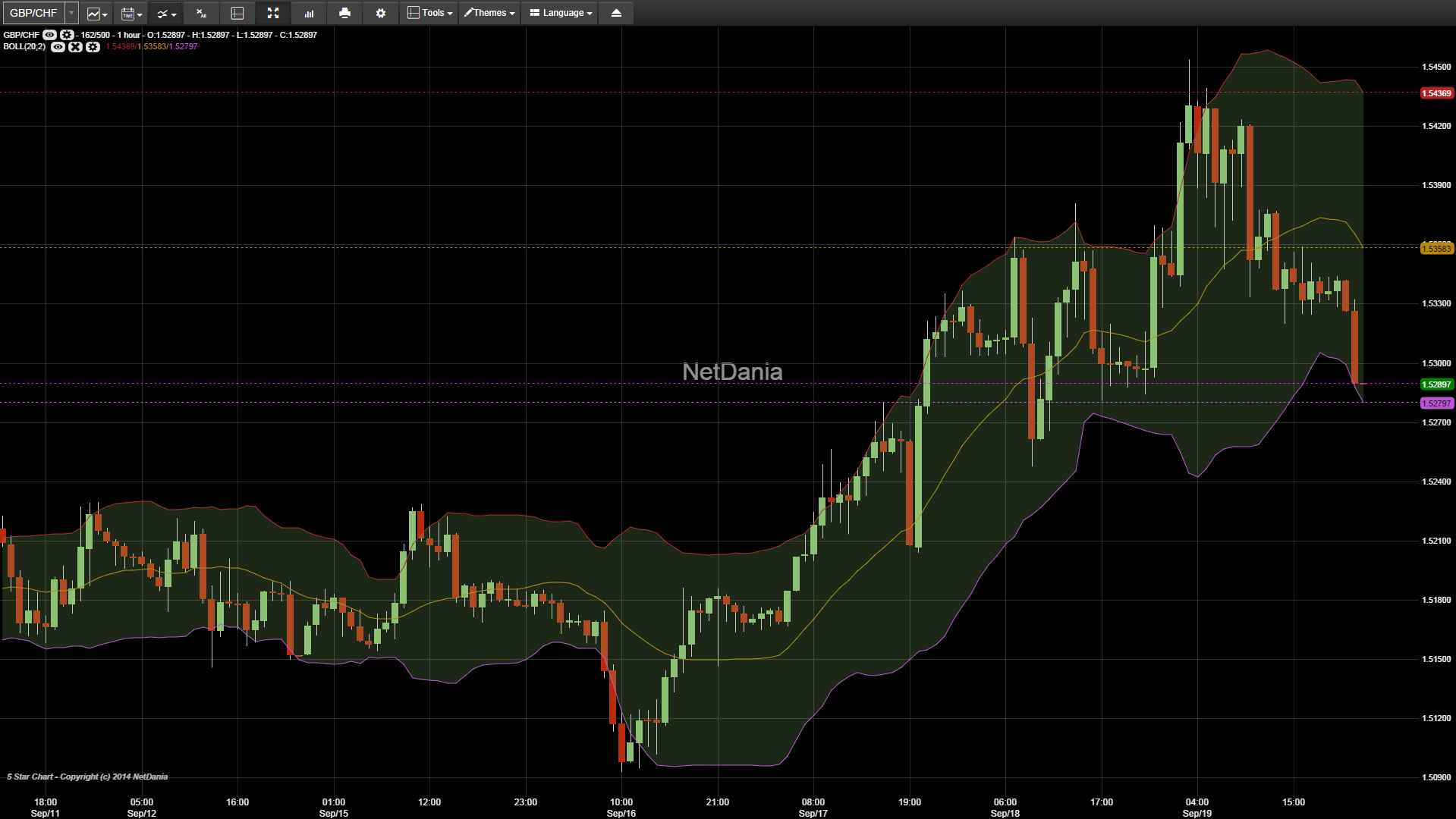 Live Forex Charts Fxstreet - 