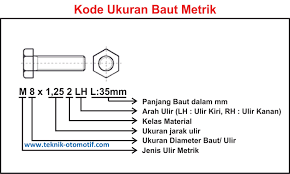 Standart Ukuran Baut Karya Agung Standart Ukuran Baut Karya Agung