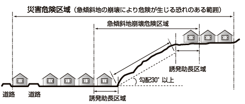 知ってると得する補助金制度 カヌカデザイン