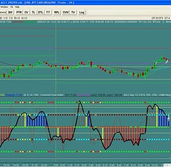 forex trading