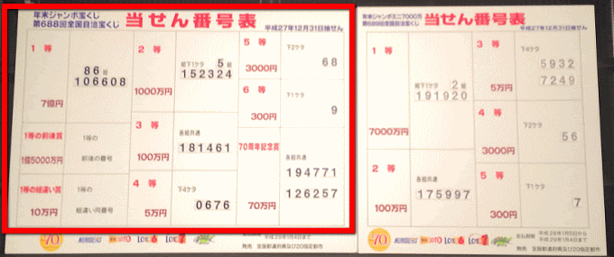 年末ジャンボ宝くじ15 第6回 当選番号 15年12月31日