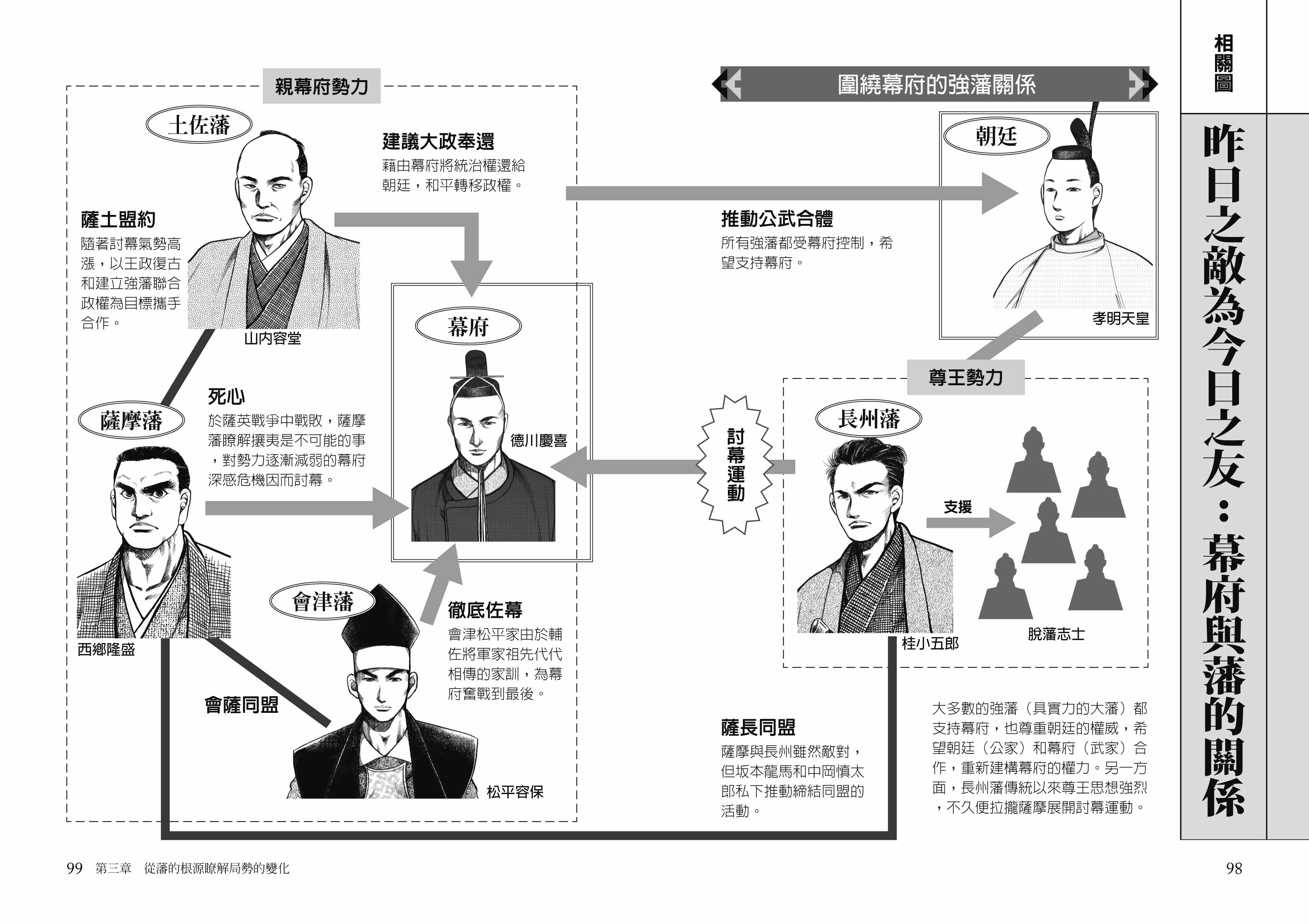 毀滅與新生 日本明治維新人物談 Ott板 Disp s