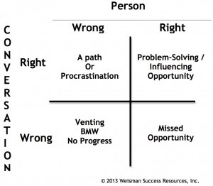 TheRightConversation