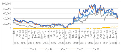 Understanding Coe System In Singapore Carro Blog