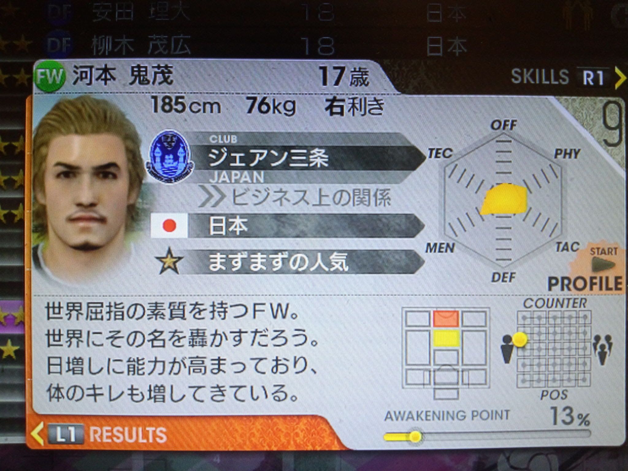 若手発掘 大豊作 サッカー好きのサカつく攻略日記