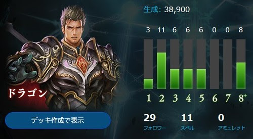 シャドウバース Ggcbgk式 疾走ランプドラゴンのデッキレシピと立ち回り Tog シャドウバース攻略まとめwiki Gamebox デジタルカードゲーム攻略情報サイト
