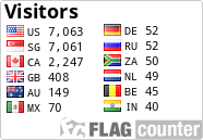 free counters