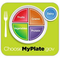 my plate