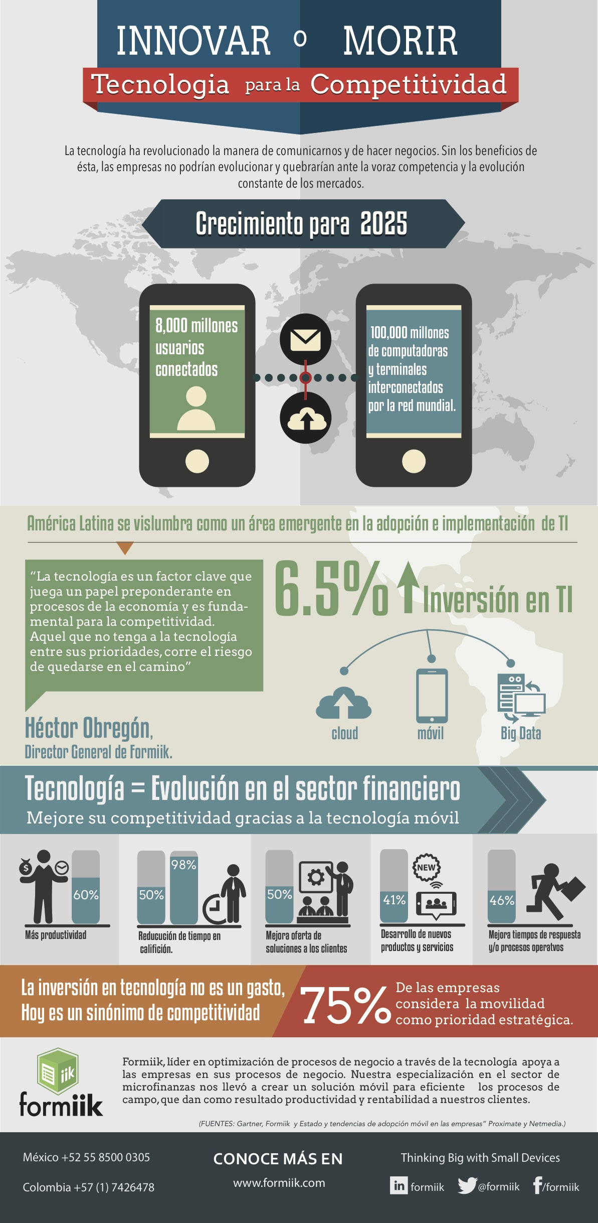 Innovar o morir: tecnología para la competitividad