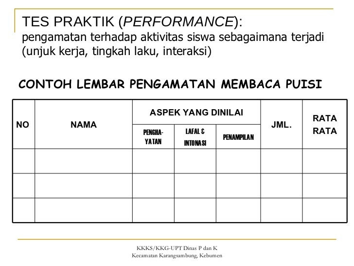 Penilaian Hasil Belajar di SD