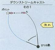 スプーンテクニック