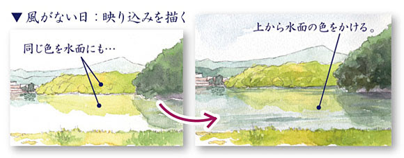 大人の水彩画レッスン パステル ワンポイント 水面の描き方
