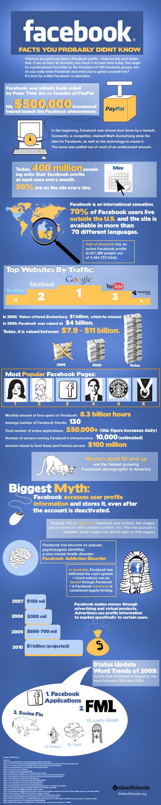 facebook infographic