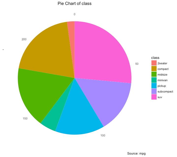 Top 50 ggplot2 Visualizations - The Master List (With Full R ...