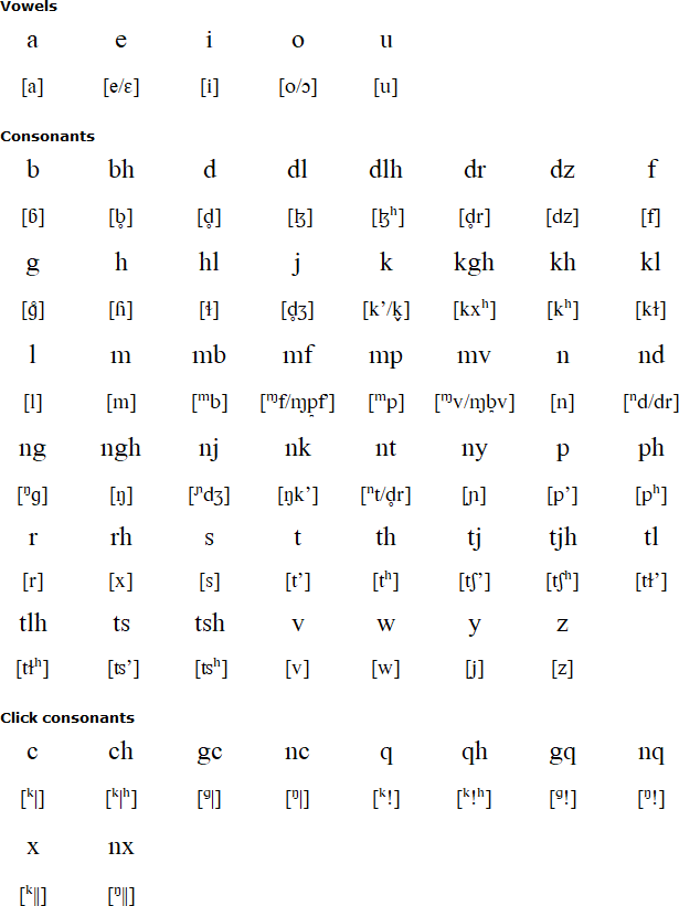Southern Ndebele alphabet, prounciation and language
