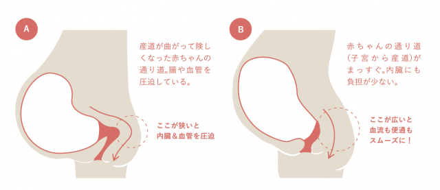 コンプリート 臨月 赤ちゃん 下がる方法
