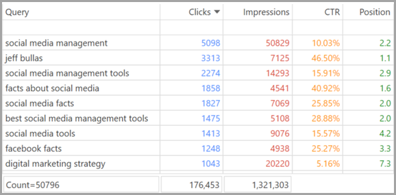 example-2-part-2-for-increase-your-website-rankings