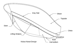 flats boat 101