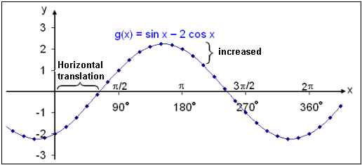 Math Scene Trigonometry Rules Lesson 3