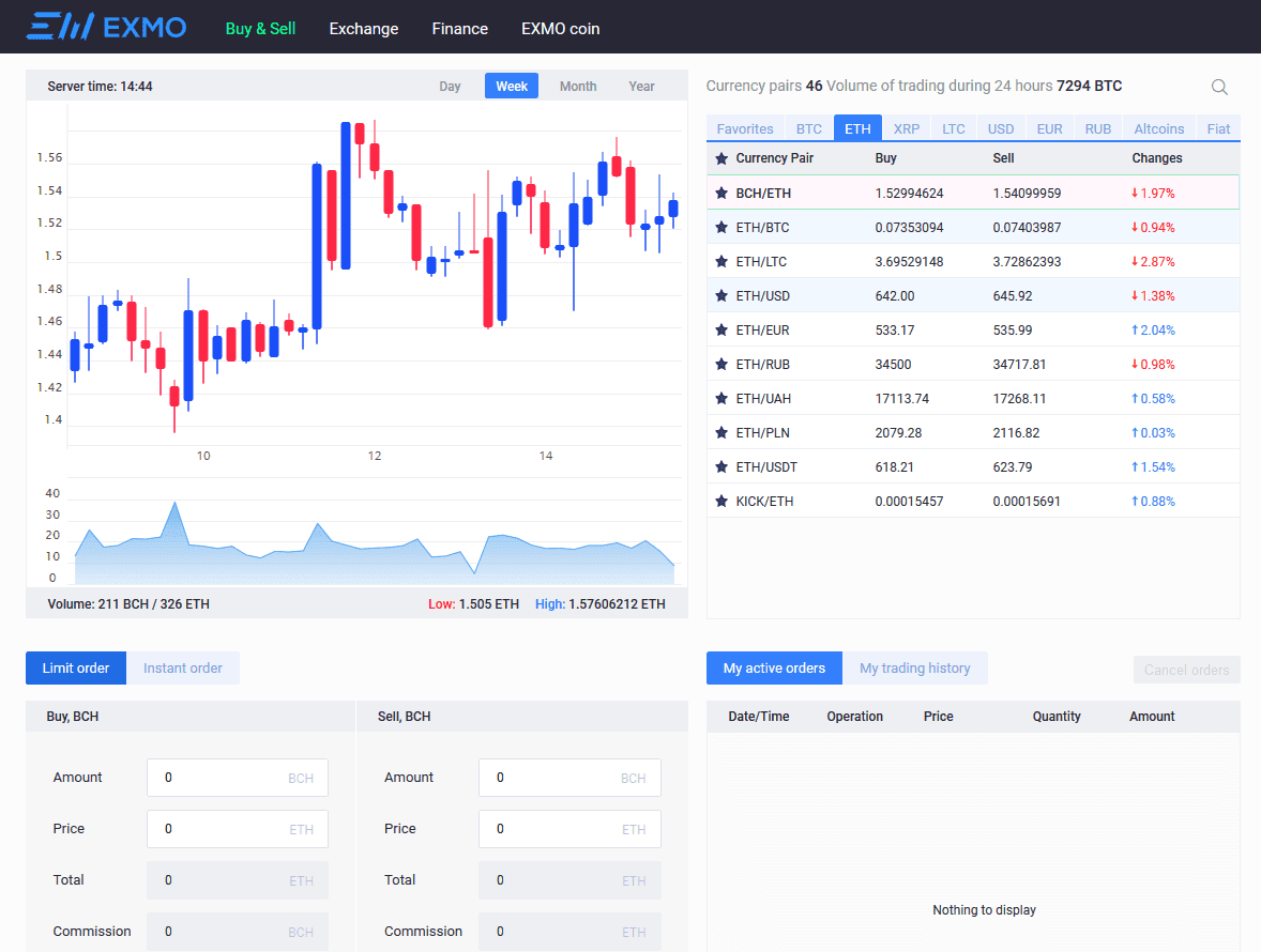 Earn Bitcoins Watching Youtube Ethereum Rss Feed Produmin - 