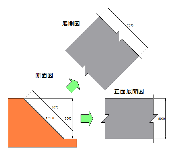 地山補強土工法の展開図 地山補強土工法 総合技術情報サイト