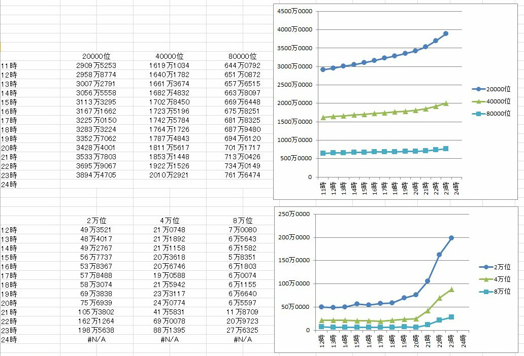 グラブル クリスマス古戦場終了 個人ランキングボーダーは40万程度で次回からはさらに上がりそう グラブルまとめ カリおっさんch
