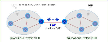 Chapter 6 Routing Fundamentals