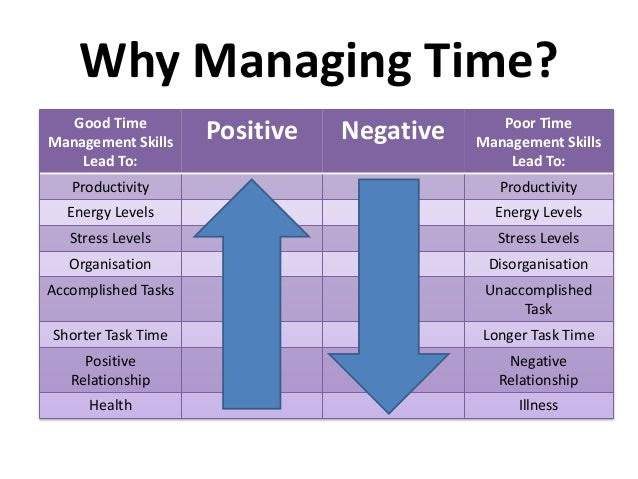 Time Management Time Management Skills Good Time Management