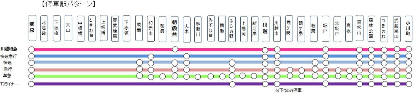 東武東上線 川越特急 の時刻表 19年3月16日運行開始 タビリス