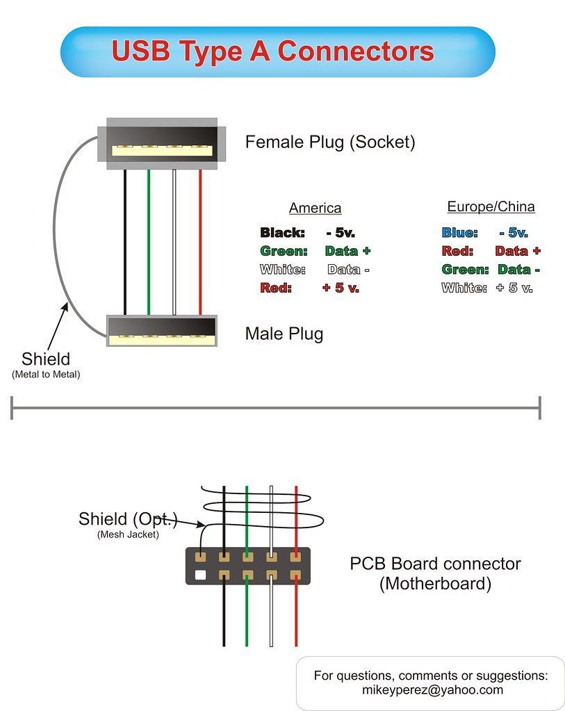 Diagram Iphone Usb Wiring Diagram Full Version Hd Quality Wiring Diagram Sitexbaehr Videoproiettori3d It