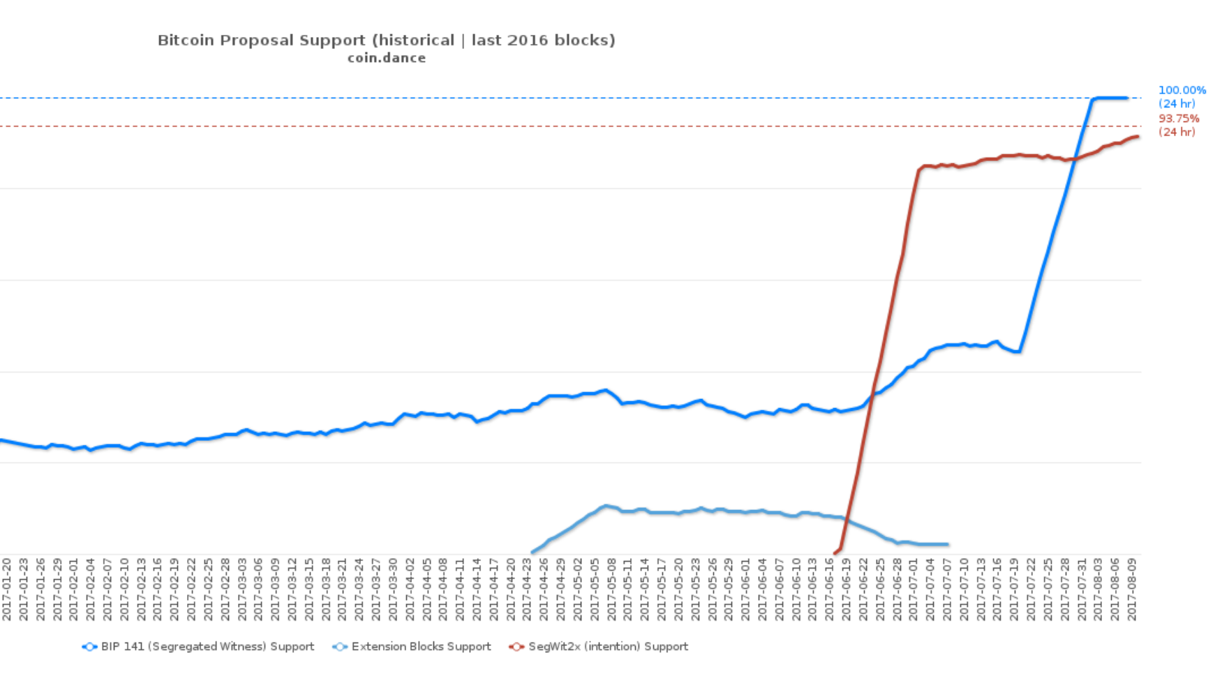 Bitcoin Price History Excel Could Bitcoin Buy Litecoin - 