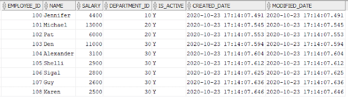 Incremental data loading (IICS)