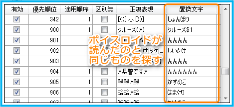 わろえないぶろぐ 正規表現によるたみおれの教育