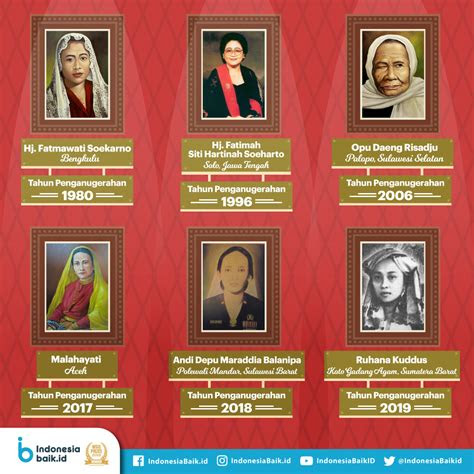 Bedjo mengakui pada peristiwa 1965, beredar daftar nama  . Pahlawan Nasional Perempuan Indonesia | Indonesia Baik