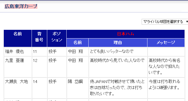 交流戦ライバル宣言 Cb Carp Blog カープ ブログ