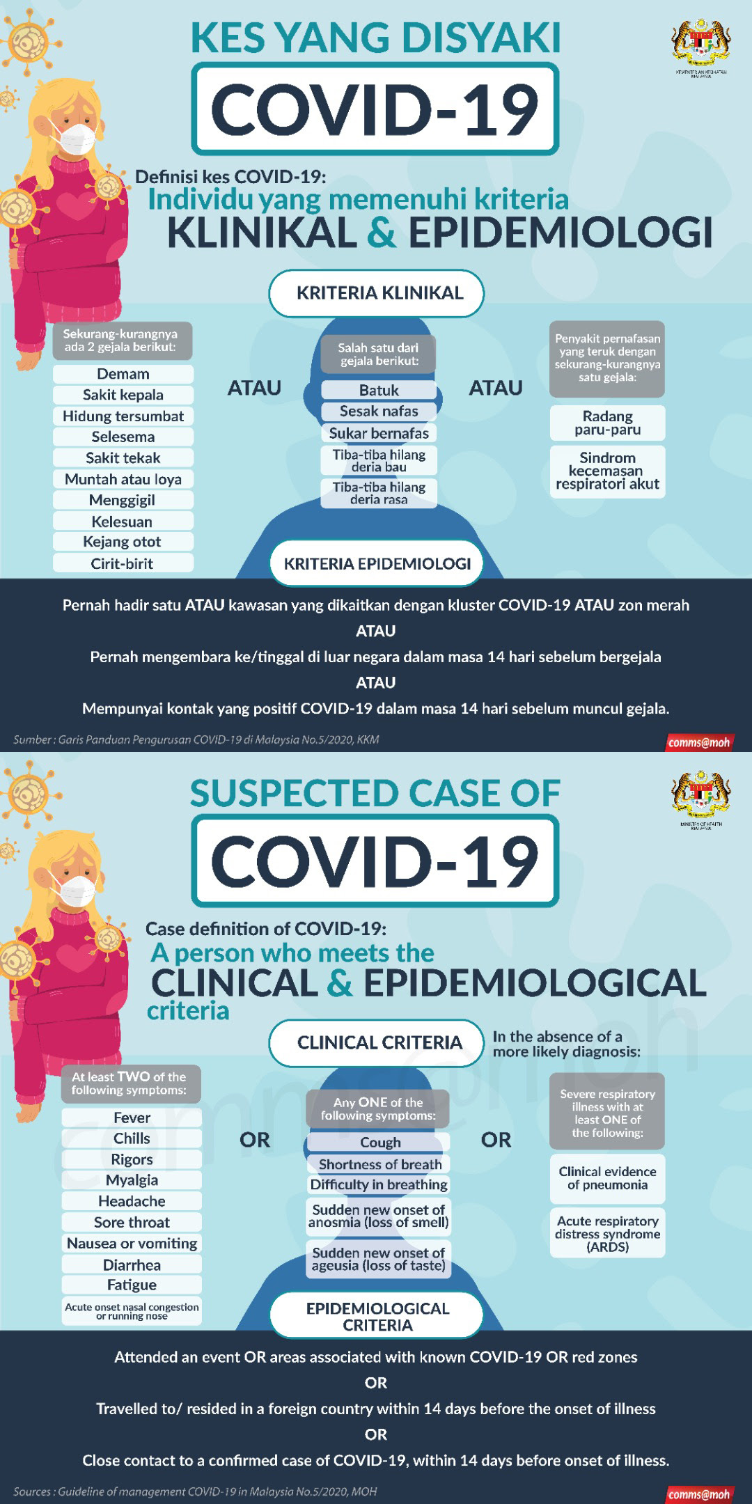 Faq Covid 19 Kkm Covid 19 Malaysia