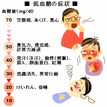低血糖