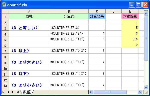 Countif関数 １ 条件の書き方 使い方 Excel関数リファレンス 比較てき