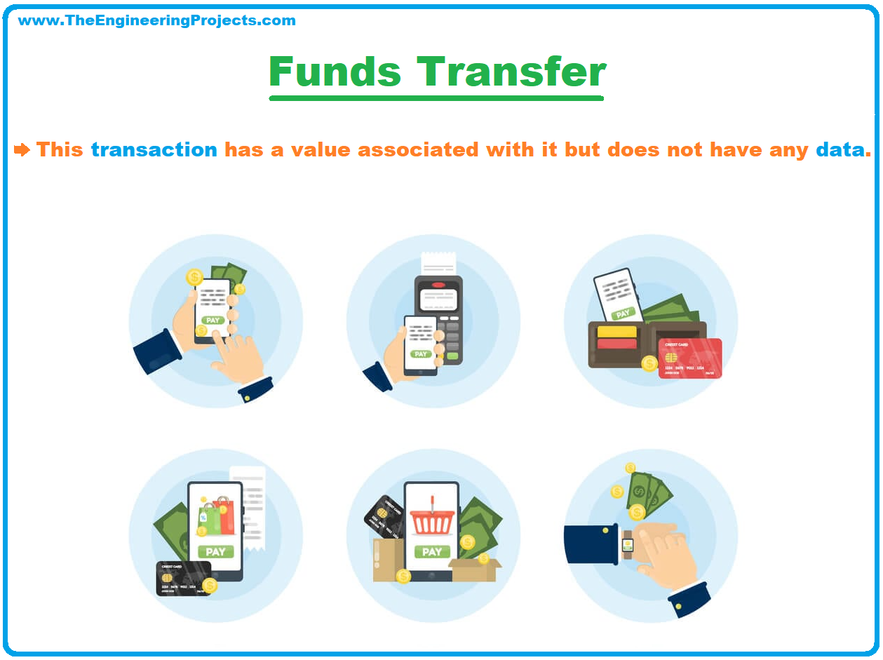 Ethereum Transactions, what is Ethereum Transactions, Ethereum Transactions structure, Ethereum Transactions types