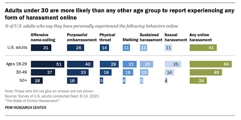 cyberbullying cases in malaysia
