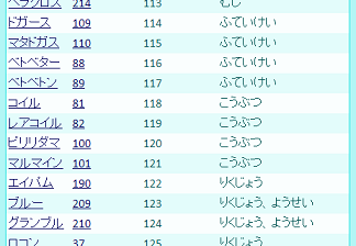 つれづれな日 タマゴグループ 性別不明 について 後編