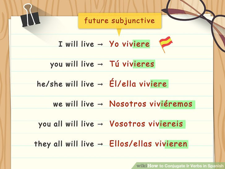 Conjugate Ir Verbs in Spanish Step 13.jpg